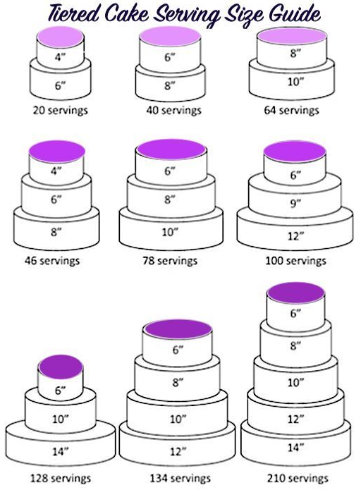 Wedding Cakes With Cake Portion Guide What Size Of Cake Should You